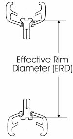Effective Rim Diameter